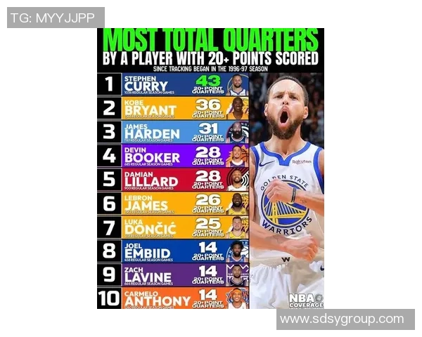 库里连续20场砍下20分，再创纪录，天才球手引领NBA新时代